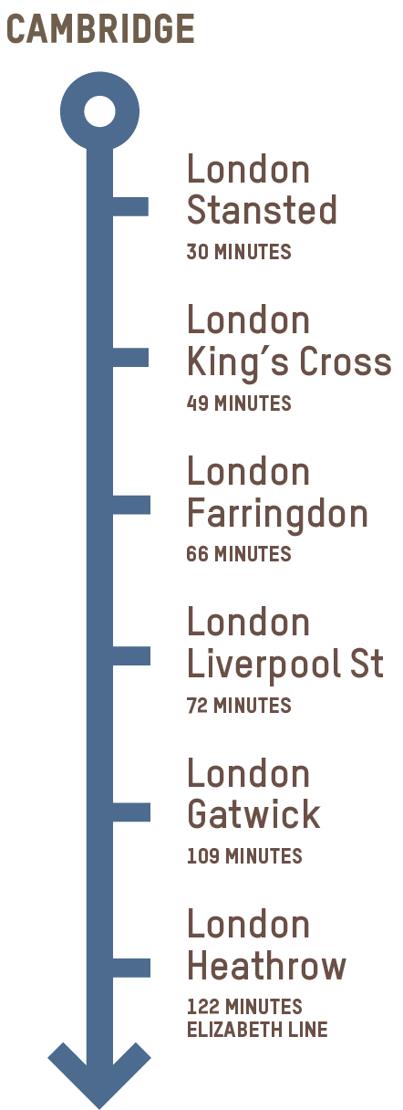 Train transport